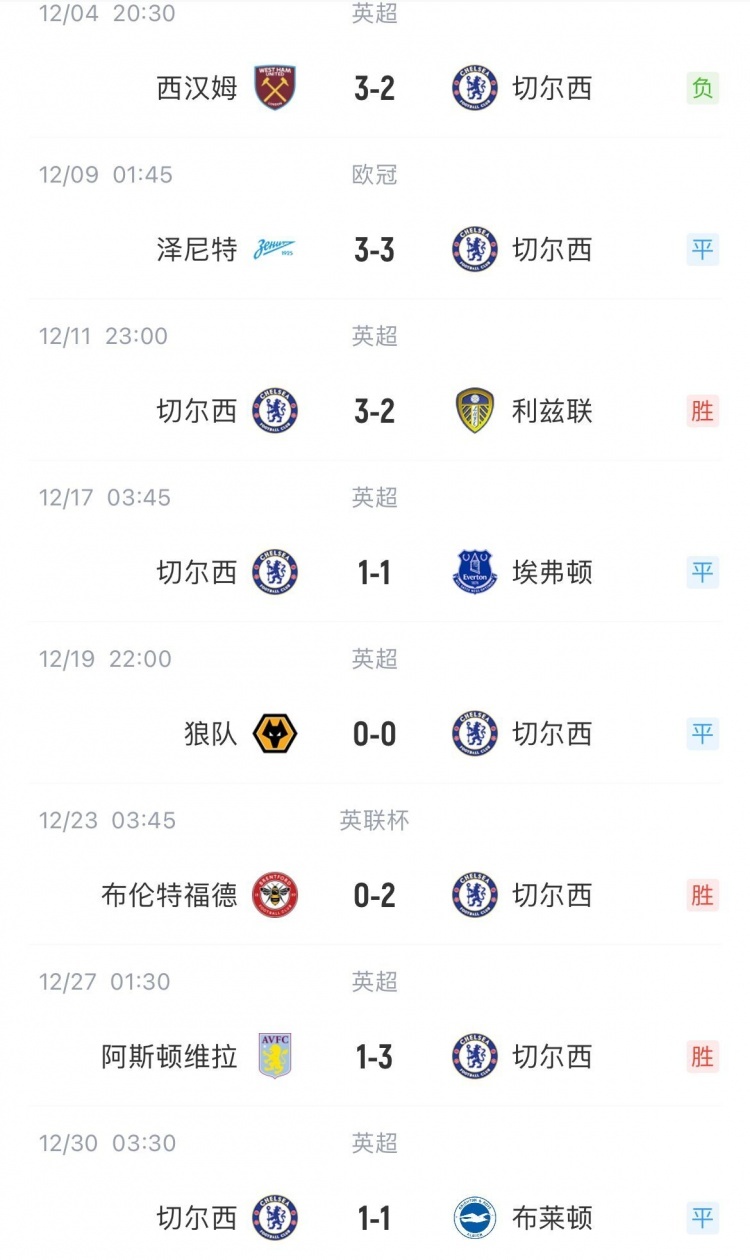 切尔西12月战绩