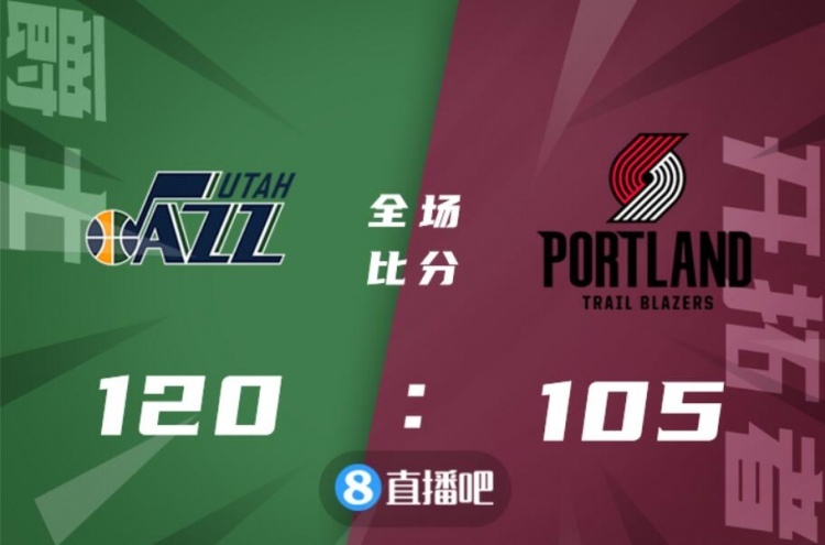 🏀戈贝尔22+14 鲍威尔&利拉德32分 爵士轻取开拓者取5连胜