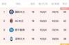 蒂尼周记：2022年的展望