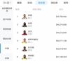 奥尼尔：WNBA的薪水起码要有NBA的一半 有些人配不上4000万