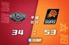 🏀保罗30+7+10 布克25+8 CJ25+8+6 太阳擒鹈鹕1-0领先