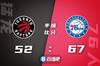 🏀恩比德31+11 哈登14+6 马克西23+9+8 76人轻取猛龙2-0领先