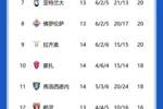 意甲积分榜：AC米兰两连胜仍第三，距离榜首4分